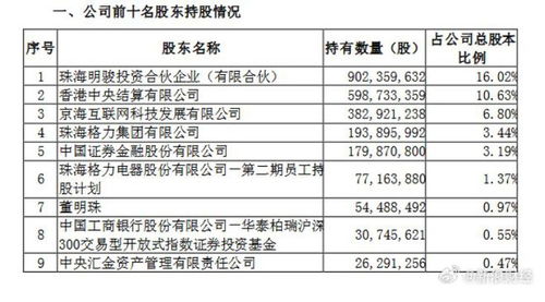 新能源車市分化加劇 比亞迪秦殺入7萬元區間，高合汽車遣散外包員工背后的行業信號